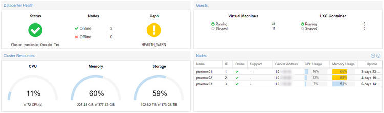 Neue Proxmox VE Cluster Dashboards