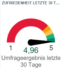 Unsere Kundenzufriedenheit (23.02.2016)